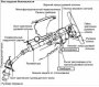 Рулевая колонка / рулевой вал