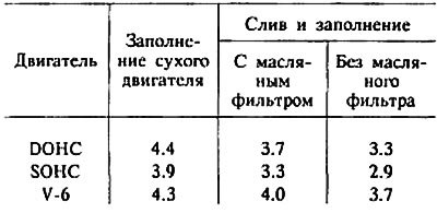Емкость, литры