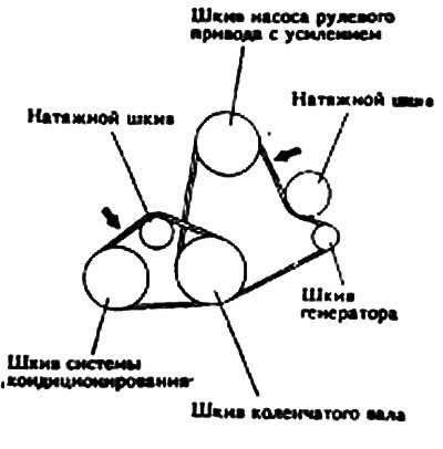 Стандартное значение (3,0-л двигатель V-6)