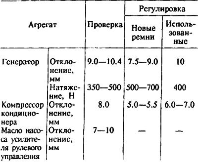 Стандартное значение (2,0 л) двигатель с двумя…