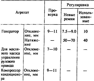 Стандартное значение: (1,8 л. - 2.0 л. двигатель…