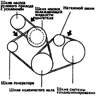 Стандартное значение: (1,8 л. - 2.0 л. двигатель…
