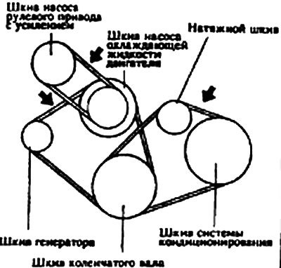 Стандартное значение: (1,8 л. - 2.0 л. двигатель…
