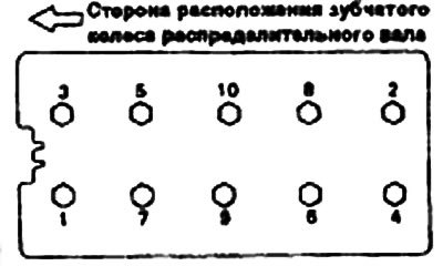 1. Пользуясь специнструментом, ключом для болтов…