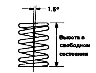 Головка блока цилиндров и клапаны — снятие и…