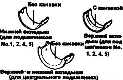 2. Установите коренной вкладыш без канавки…