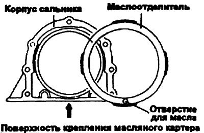 10. Установите маслоотделитель в сальник так,…