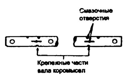 6. Проверьте чистоту смазочных отверстий.