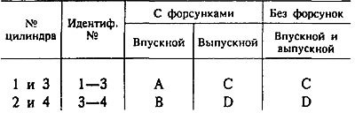 Проверьте идентификационные метки и правильно их…