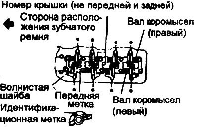 Проверьте идентификационные метки и правильно их…