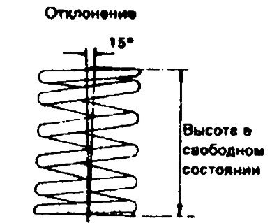 Отклонение от перпендикулярности — Максимум 4°
