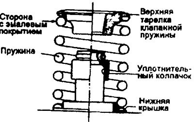 4. Клапанные пружины устанавливаются стороной с…