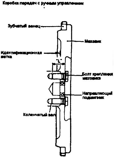 14. При использовании автоматической коробки…