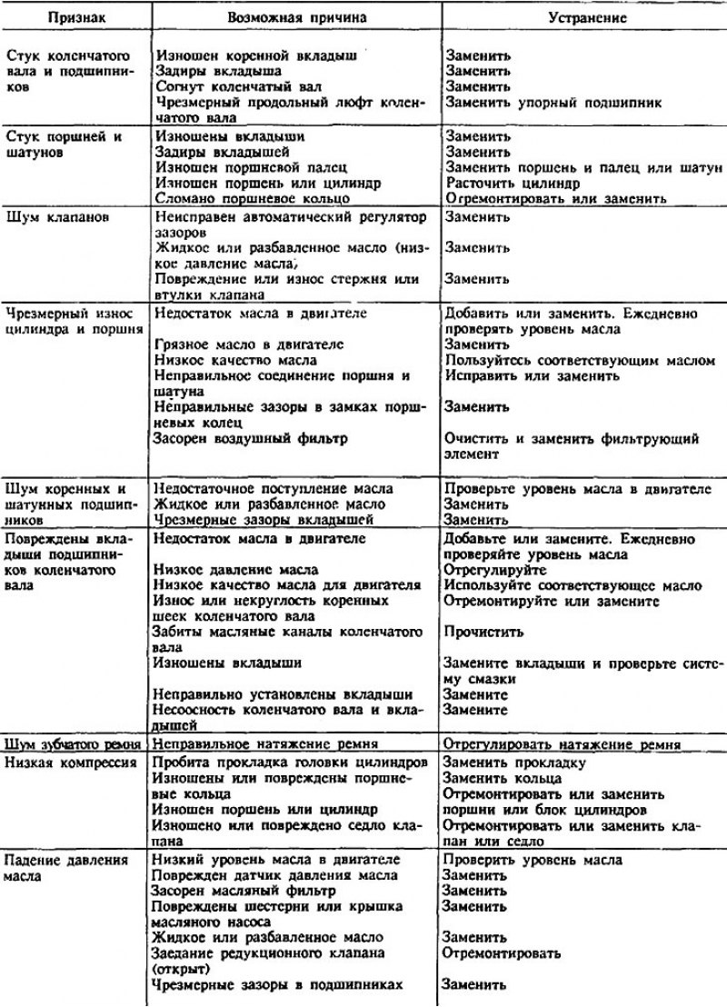 Неисправности хендай соната. Хендай Соната ошибка. Причины поломки Хундай Соната 1999. Ошибки Хенде Соната 1.