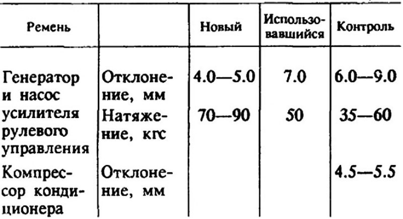 Нормальные значения: