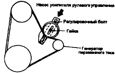 часовой стрелки и слепса сдвиньте натяжной шкив.