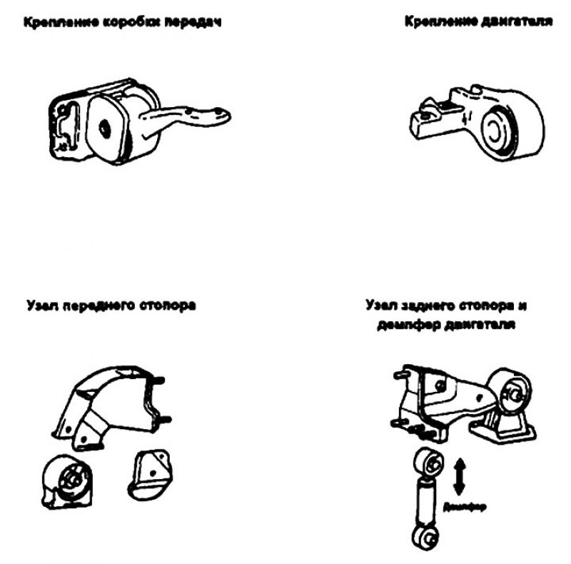 Узел двигателя и коробки передач — снятие