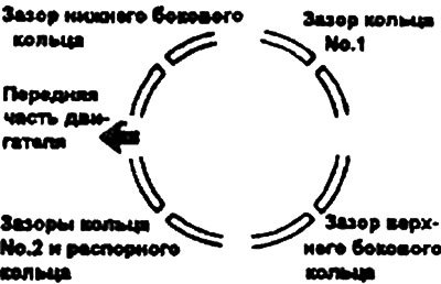 7. Расположите поршневые кольца так, чтобы зазоры…