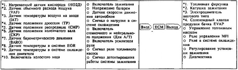 Схема расположения элементов системы