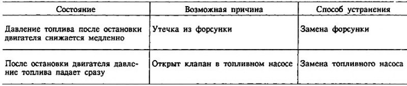 9. Выключите двигатель и проверьте, имеется ли…