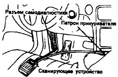 2. Включите выключатель зажигания, при этом…