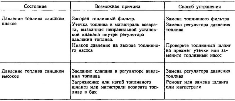 8. Если результаты измерений не соответствуют…