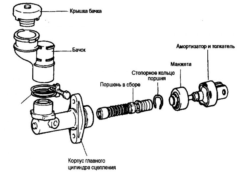 Схема главного цилиндра сцепления