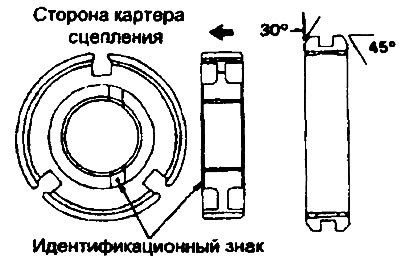 1. Установите ступицу и втулку синхронизатора…