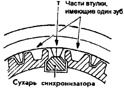 Соберите эту втулку со ступицей таким образом,…