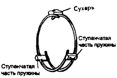 При установке пружин синхронизатора следите за…