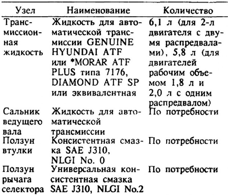 Смазочные материалы и жидкости