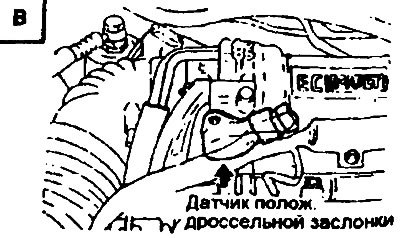 Элементы управления четырехскоростной…