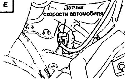 Элементы управления четырехскоростной…