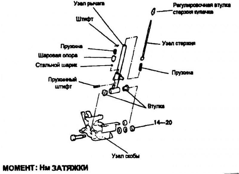 Рычаг переключения передач