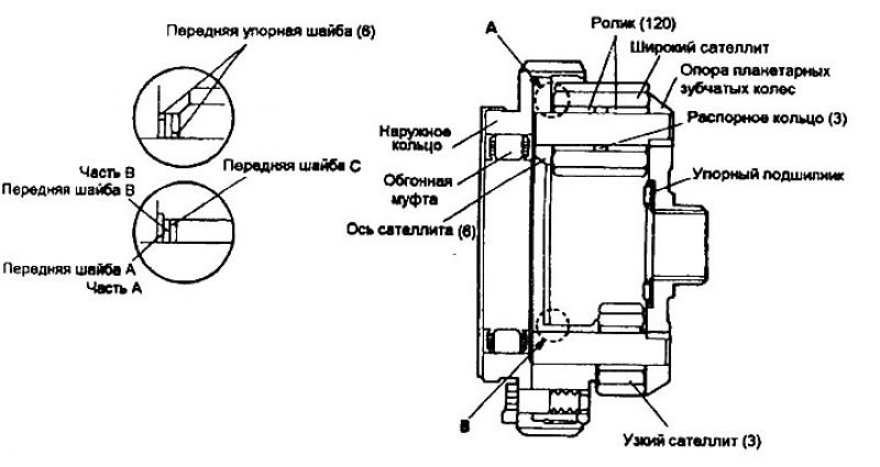 Планетарная передача — конструкция