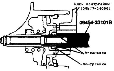 4. Ослабить контргайку сразу перед V-канавкой в…