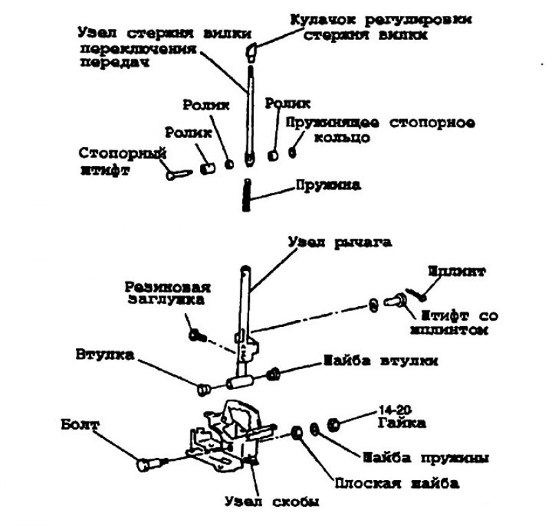Рычаг переключения передач