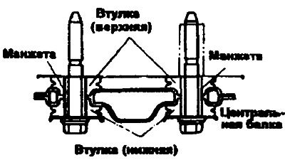 1. Установите передний конец центральной балки…