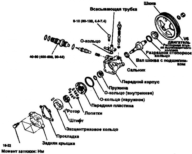 Масляный насос усилителя рулевого управления