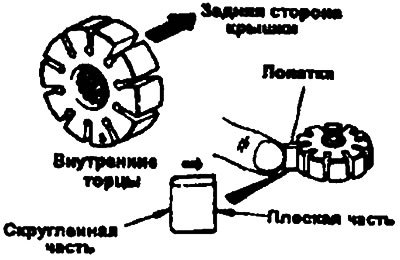 3. Установите зубчатый клиновидный ремень и…