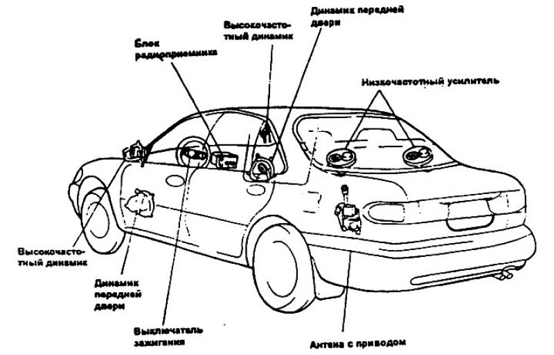 Аудиосистема автомобиля — компоненты