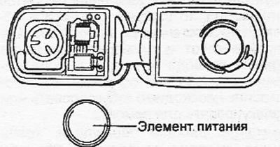 Элемент питания CR2032