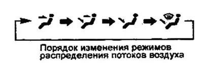 Примечание: количество направленных стрелок на ЖК…