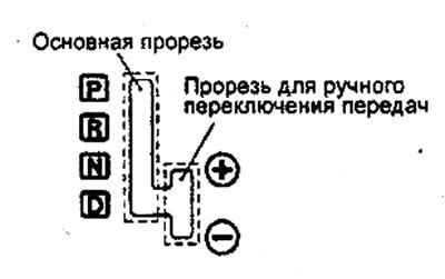 1. На напольной консоли имеется две прорези, в…