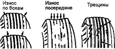 д) Причиной появления зубчатого износа с боковой…