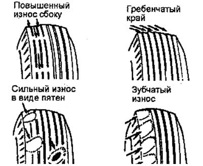 д) Причиной появления зубчатого износа с боковой…