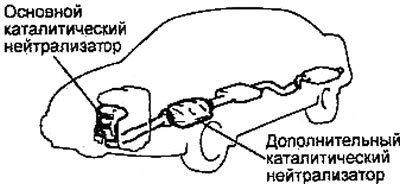 1. На большинстве моделей каталитический…