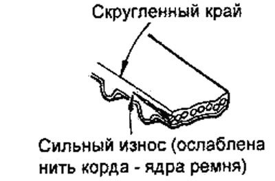 Примечание: нормальный ремень должен иметь четко…