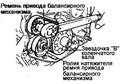 10. Снимите звездочку «В» коленчатого вала…