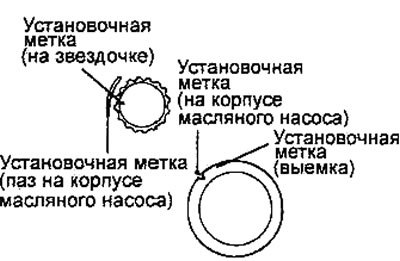 а) Совместите метки на звездочках…